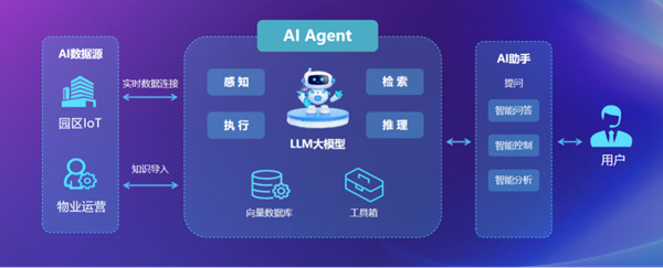 结合合作伙伴的专业知识和经验