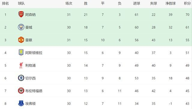 曼联爆冷2-2伯恩茅斯 争四局势再添变数