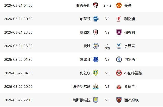 曼联爆冷2-2伯恩茅斯 争四局势再添变数